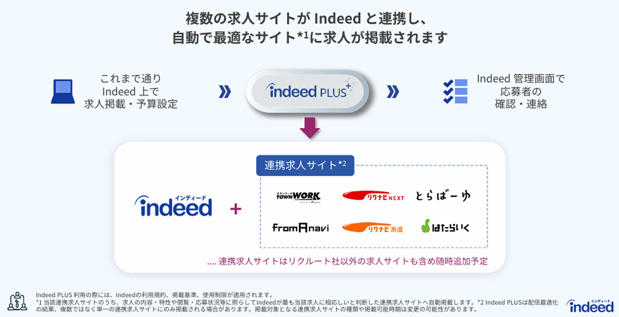 求人広告サービスイメージ