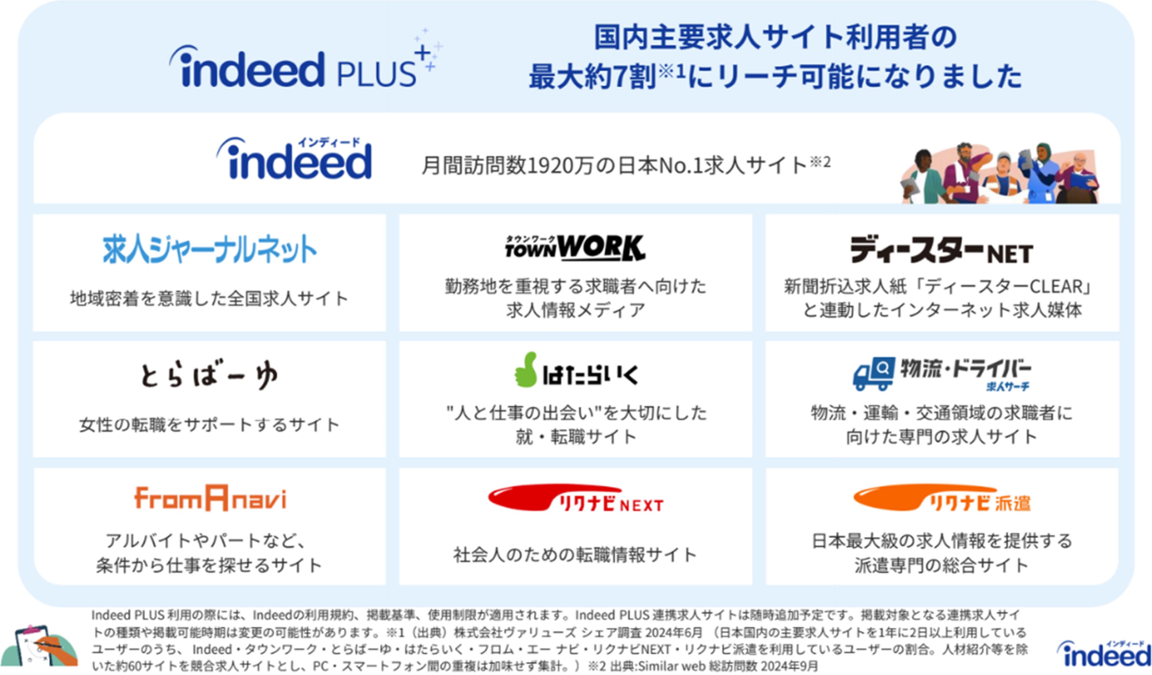 Indeed PLUS導入イメージ